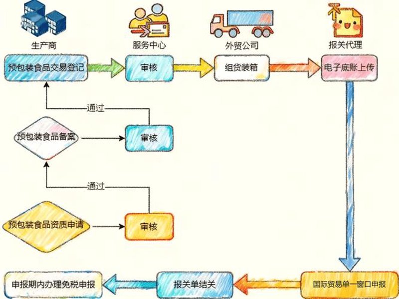 福州进出口贸易公司：连接全球市场的桥梁