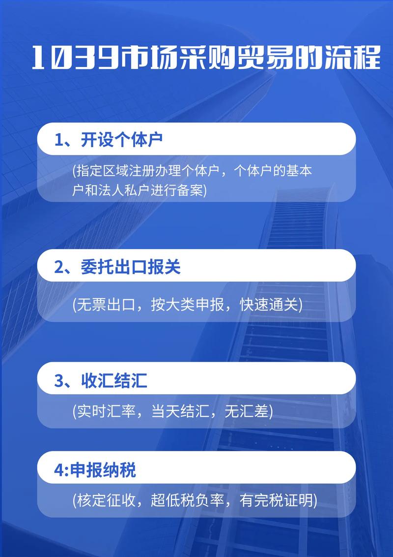 商品批发行业的最新趋势与机遇